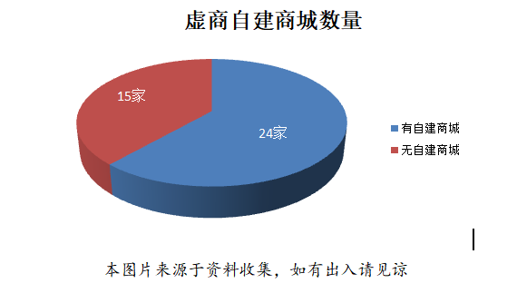 2021年中国虚拟运营商 业务运营对标报告(第五期)——数据分析篇